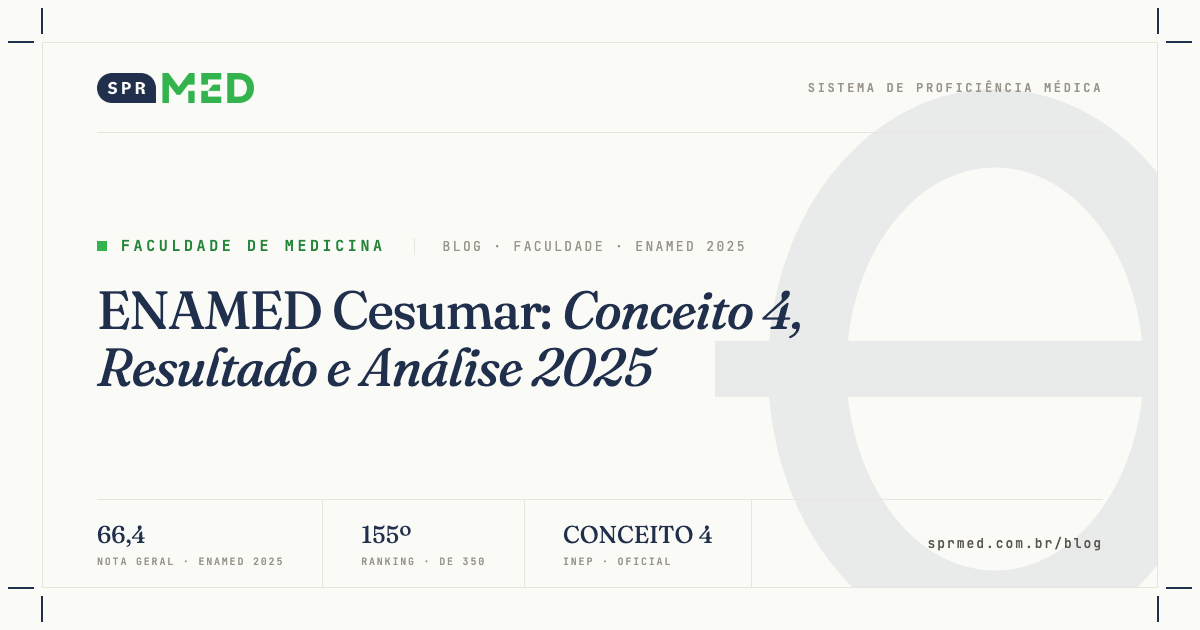 ENAMED Cesumar: Conceito 4, Resultado e Análise 2025 — SPR Med